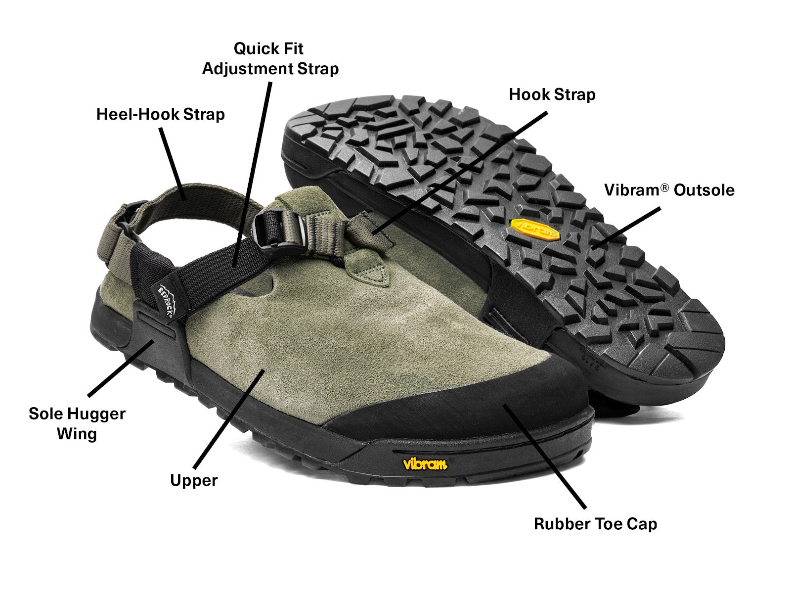 Mountain Clog Anatomy chart of different straps