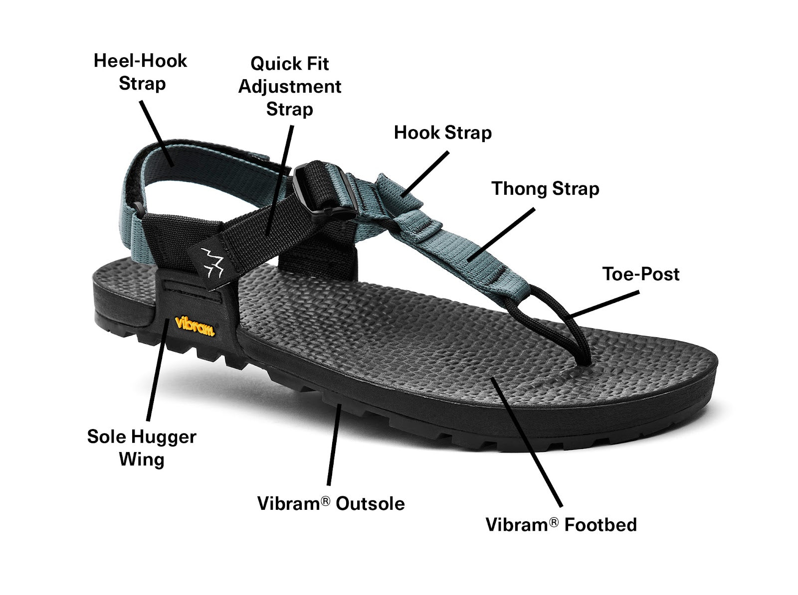 Cairn Sandal Anatomy chart of different straps